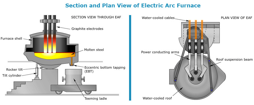 graphite electrode 1